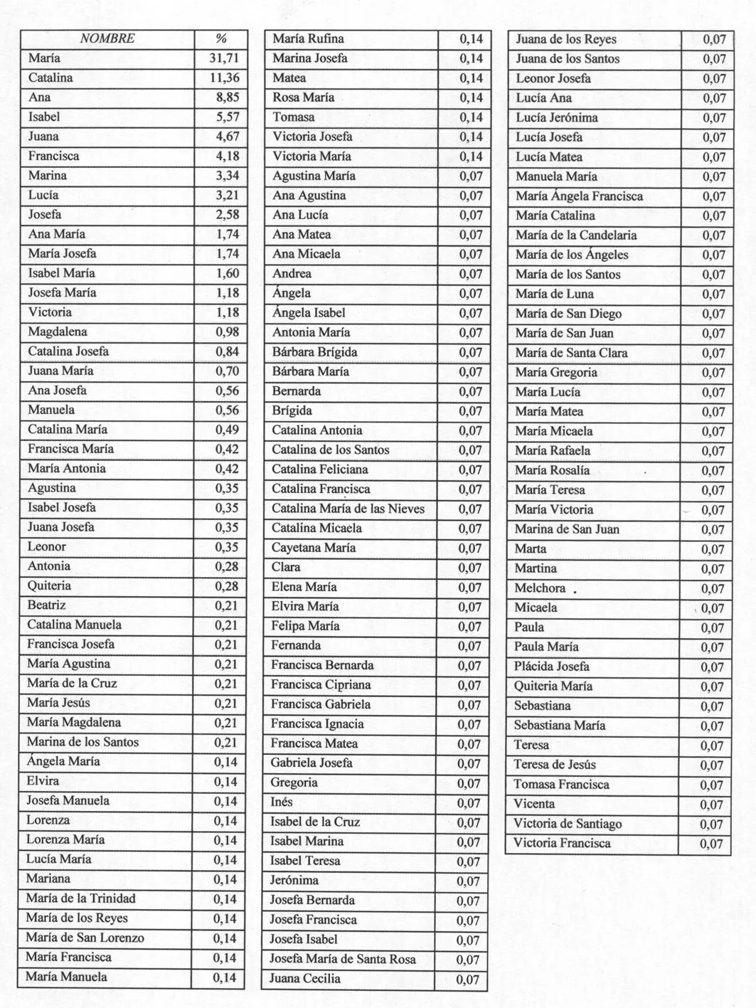 Historia desde la Jara: Nombres propios (1691-1710) en Villanueva ...