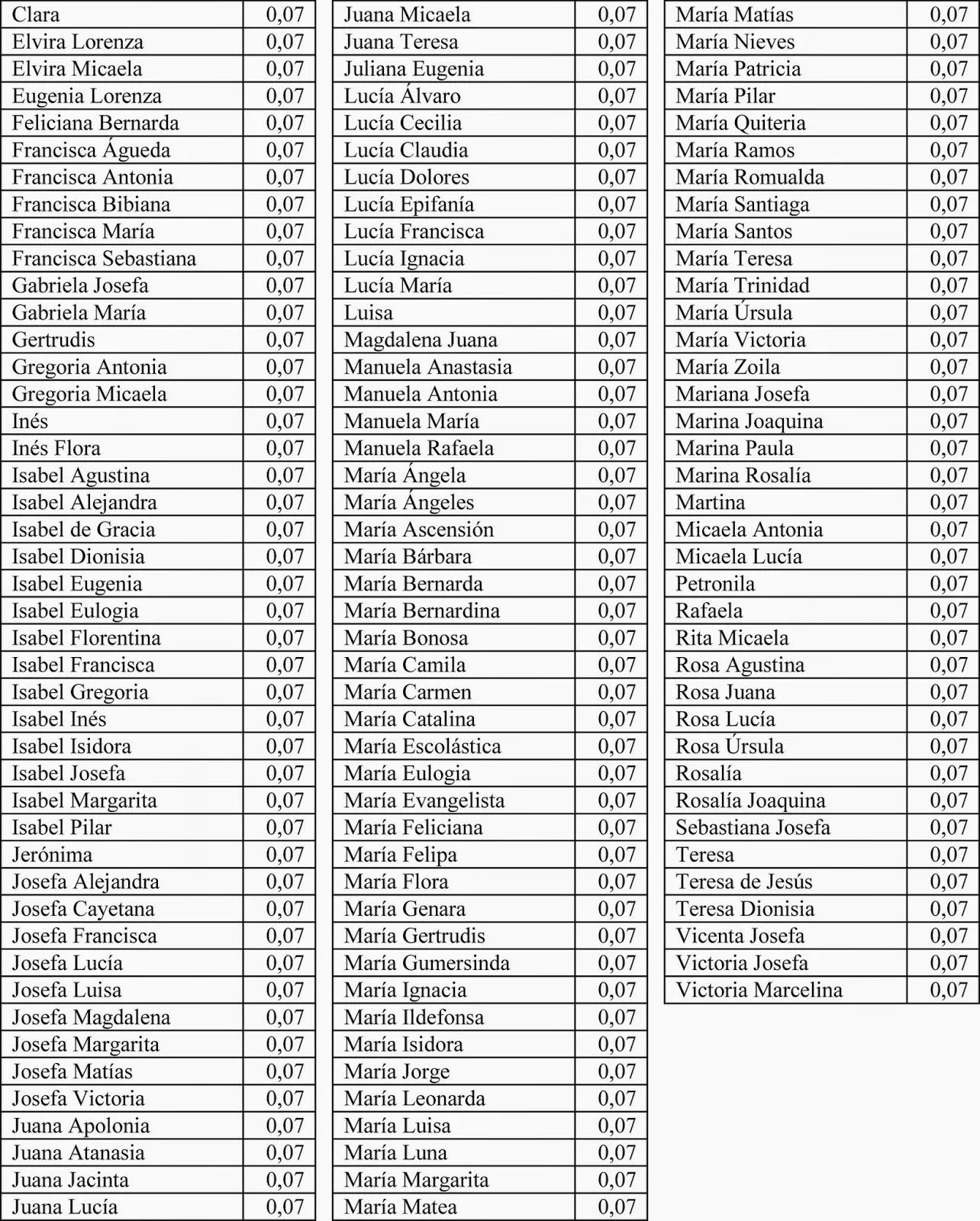 Historia desde la Jara: Nombres de mujer, 1775-1790, en Villanueva ...