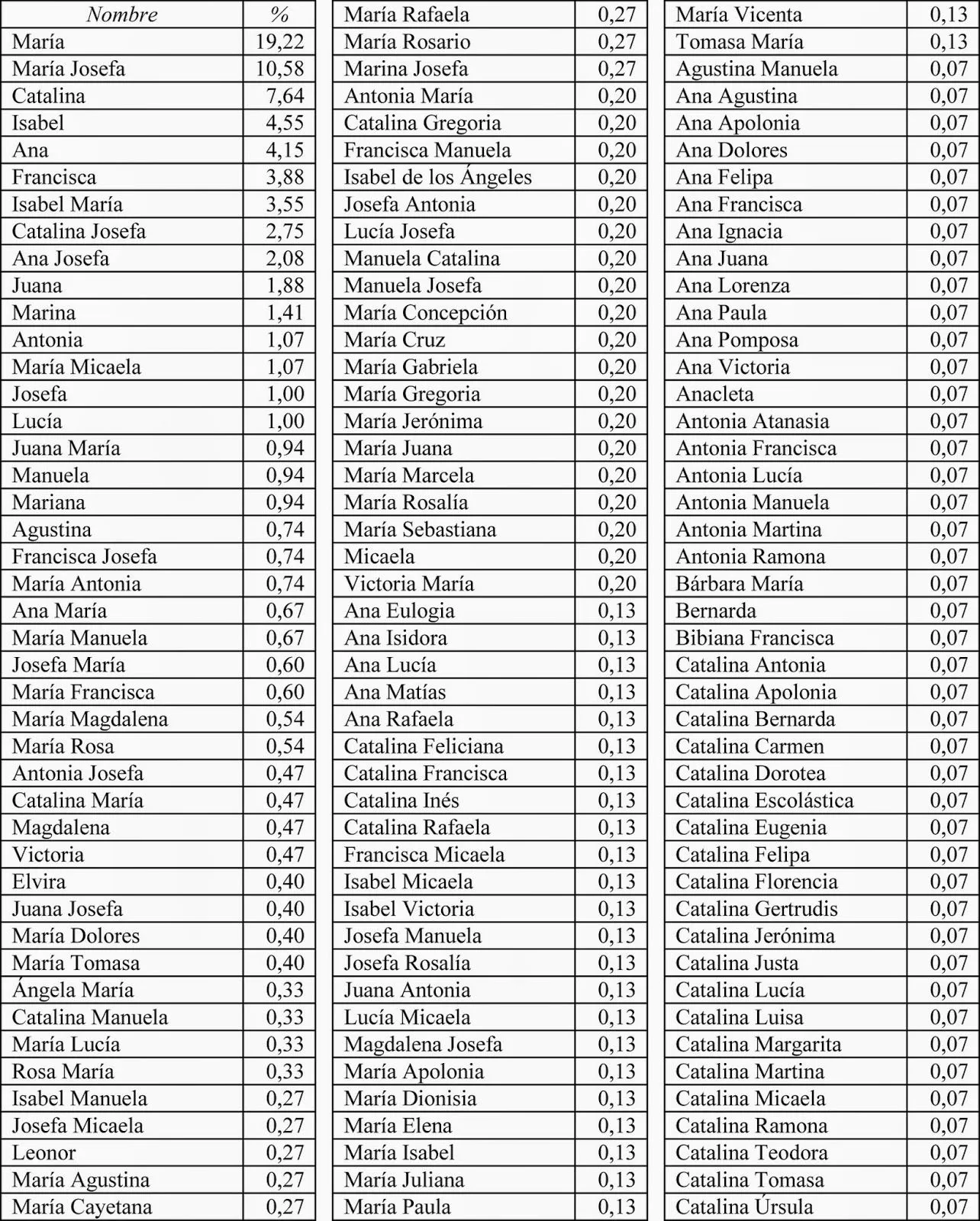 Historia desde la Jara: Nombres de mujer, 1775-1790, en Villanueva ...