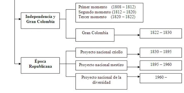 Historia (página 2) - Monografias.com