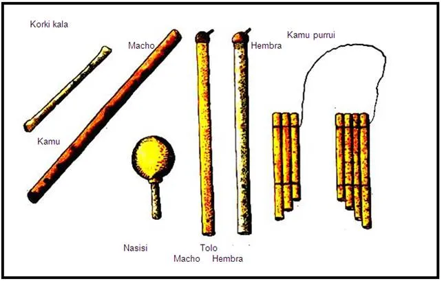 Historia de Panamá (página 2) - Monografias.