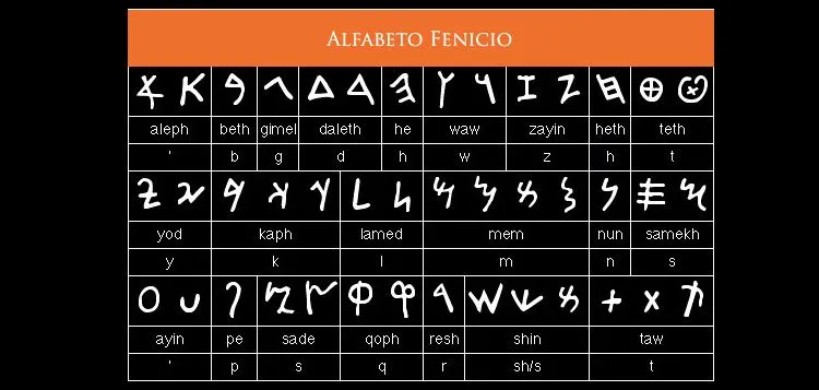 Historia de la tipografía (2). Los primeros alfabetos - Tentulogo