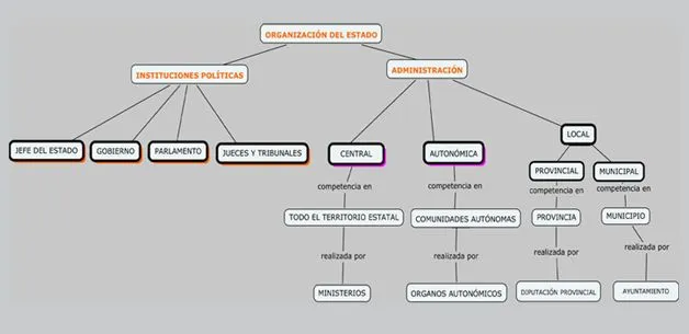 HISTORIA UNIVERSAL: mapa conceptual de la politica romana