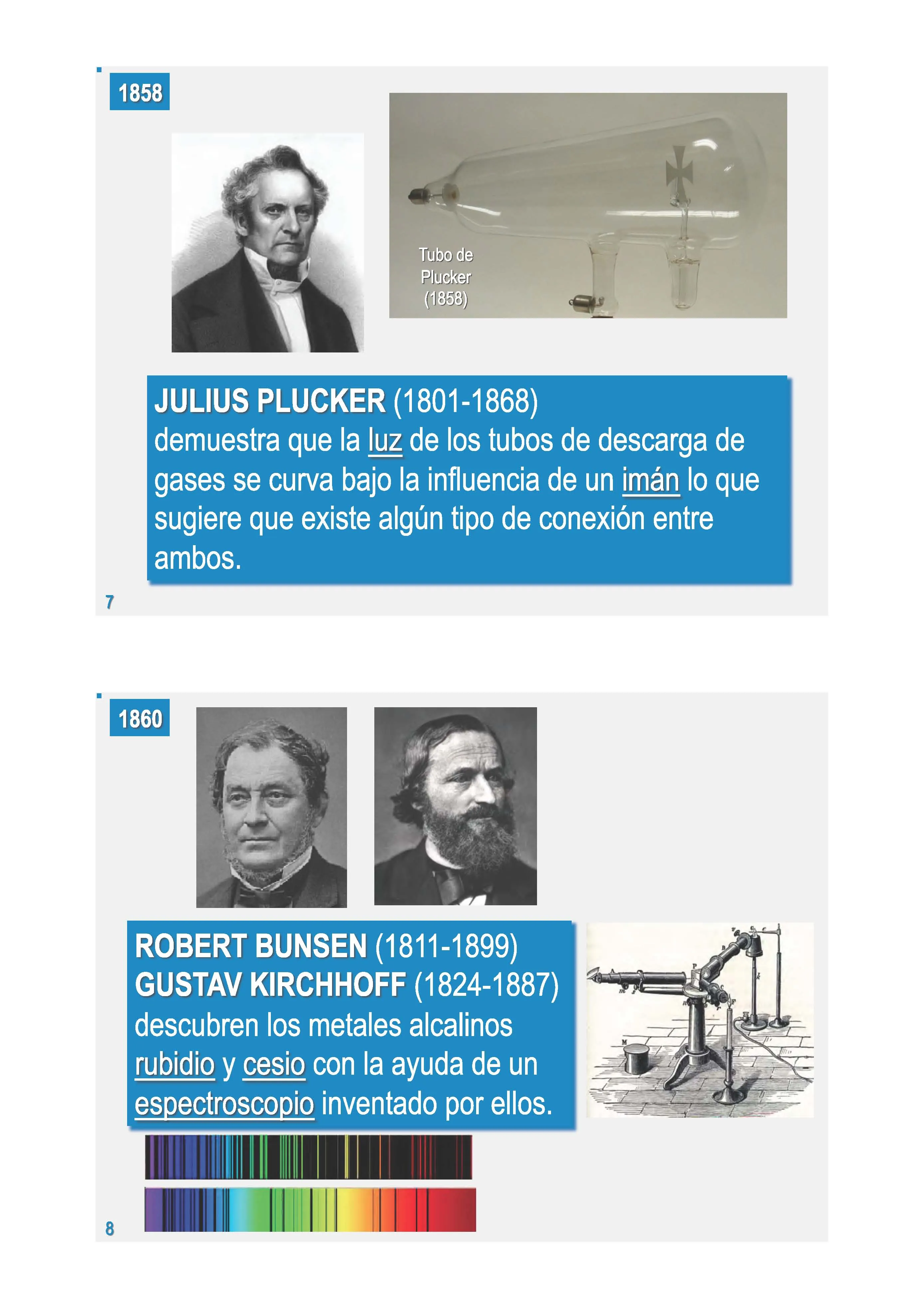 Una historia visual del átomo. Parte 1. De Demócrito a Bohr ...