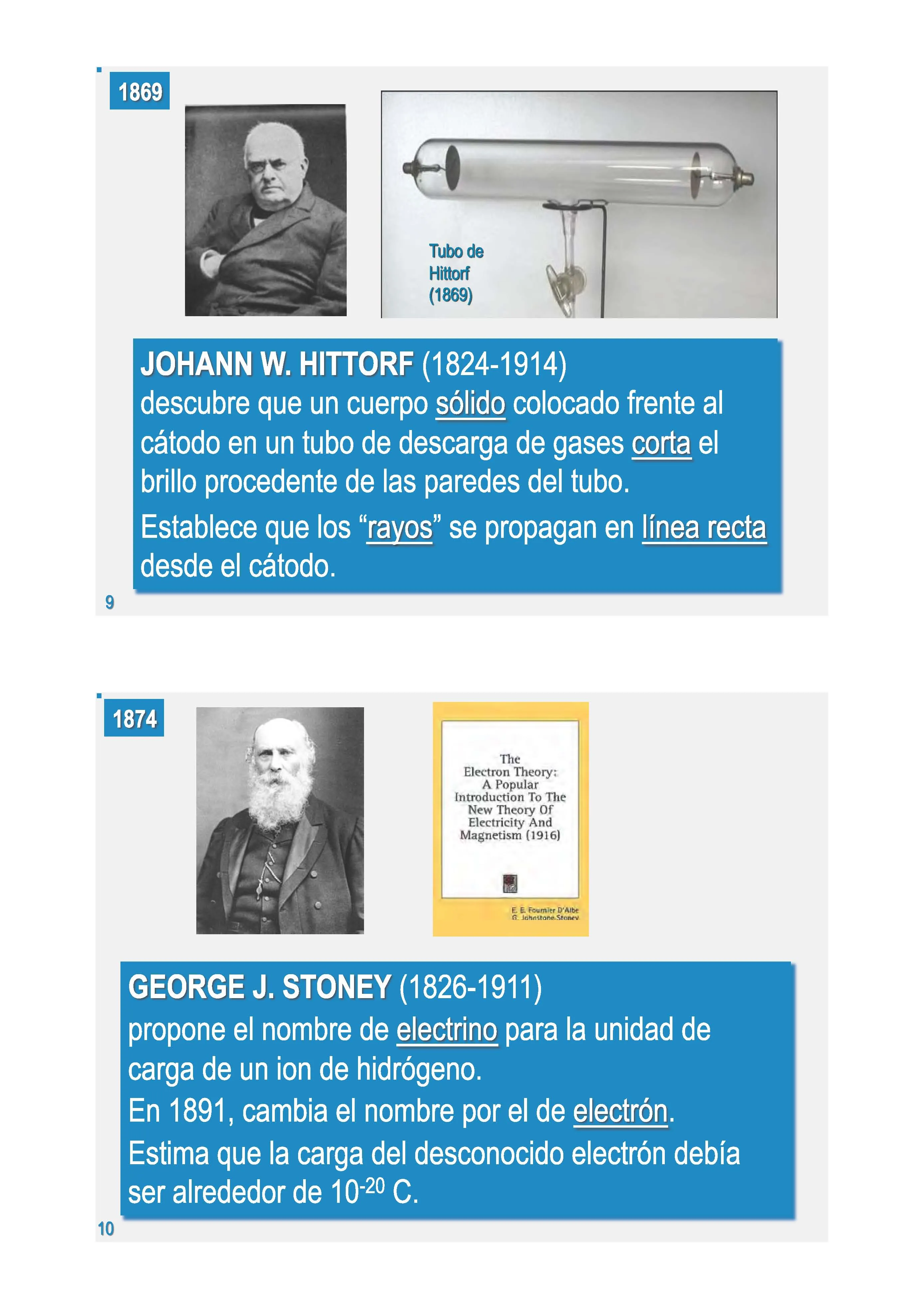 Una historia visual del átomo. Parte 1. De Demócrito a Bohr ...