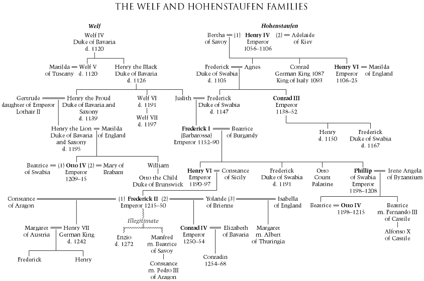 Hohenstaufen