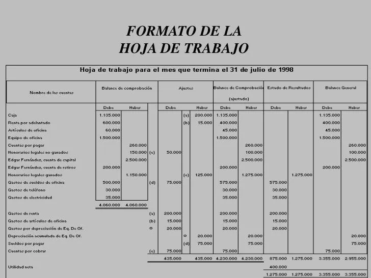 Hoja de trabajo por Andrea Alva