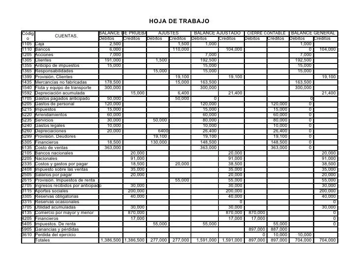 Hoja de trabajo en Excel