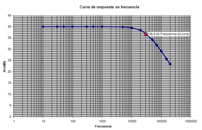 Electrónica II: mayo 2011
