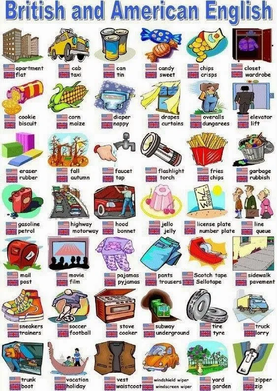 100% au pair: Diferencias vocabulario USA - UK