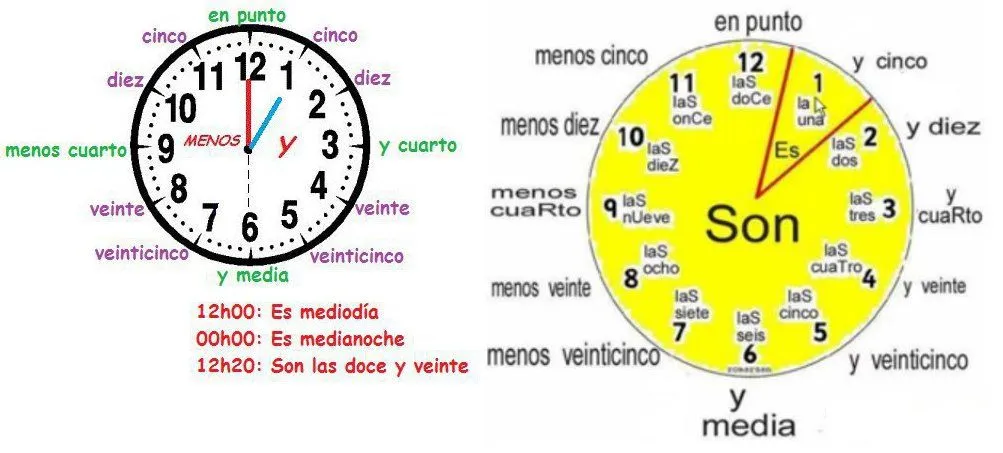 Séquences 3e | En la sombra de la profesora de español | Page 2