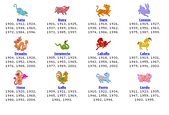 Horoscopo chino | Tarot y Esoterismo