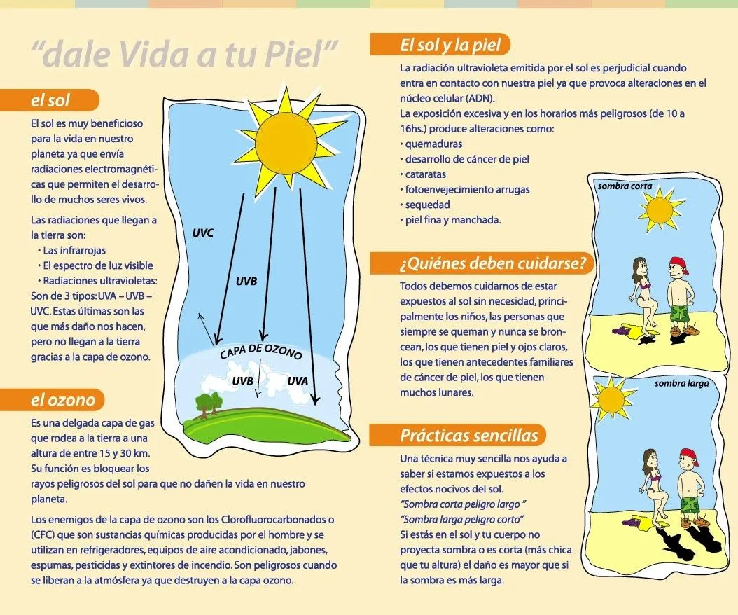 HOSPITAL CORONDA: CUIDADO DE LA PIEL EN EL VERANO