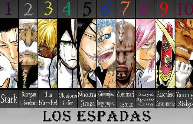 How Would You Rank The Espada?