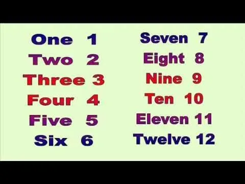 Numeros en inglés del 11 al 20 - Imagui