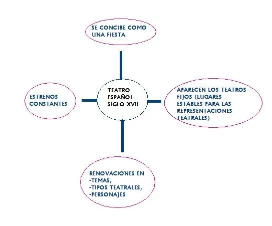 HUELLAS SOBRE FICCIÓN: 10_03