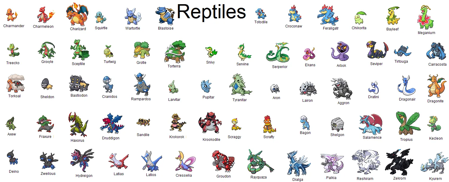 Reptiles con nombres - Imagui