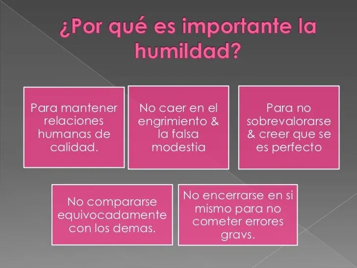 Valor de la humildad