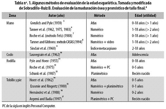 Iatreia - Correlation between plasma levels of luteinizing (LH ...