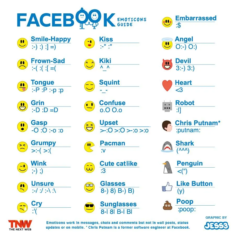 Nuevos iconos en Facebook, descubre cómo se escriben [infografía ...