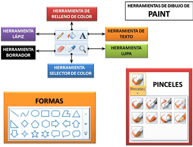 Iconos de paint para colorear - Imagui