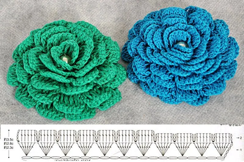 Ideas Sant Jordi a Crochet | lanasflores