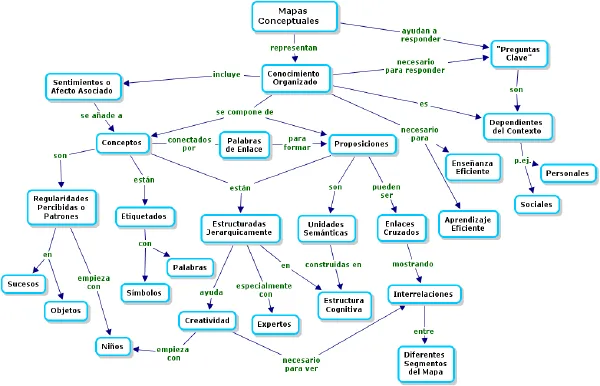 Ideas TecnoEducativas: Mapas Conceptuales con CMapTools