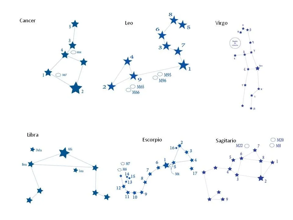 IDEASHOT: Cómo hacer un telescopio zodiacal.