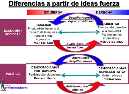 Ideología de los medios de comunicación en España ...