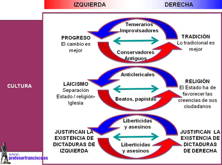 Ideología de los medios de comunicación en España ...