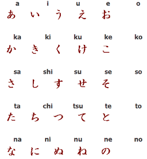 Idioma do Japão, Japonês, Japonesa Idioma do Japão