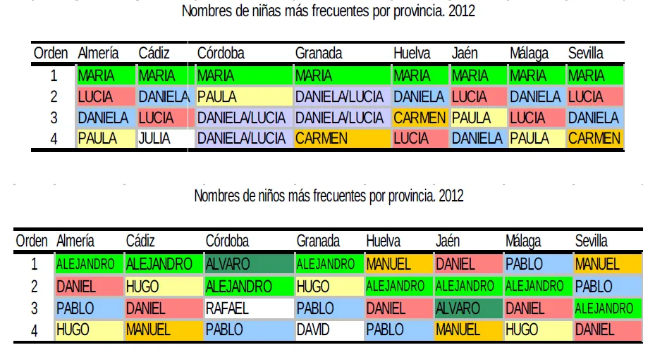 IECA / Junta de Andalucía » Alejandro y María siguen siendo por ...