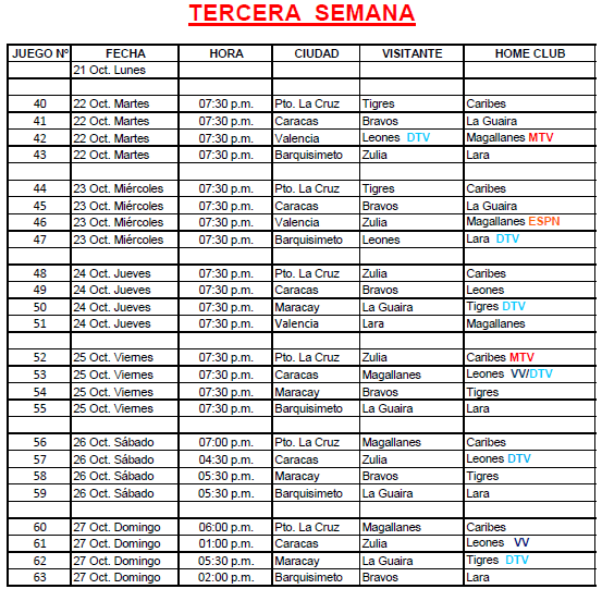 Ignacio Serrano, El Emergente: Calendario 2013-2014 de la LVBP ...