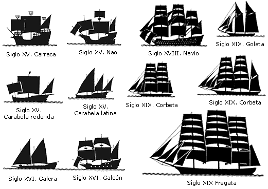 III. LOS BARCOS DE REMO Y LOS DE VELA