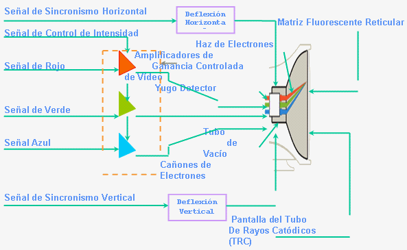 Computación (página 3) - Monografias.