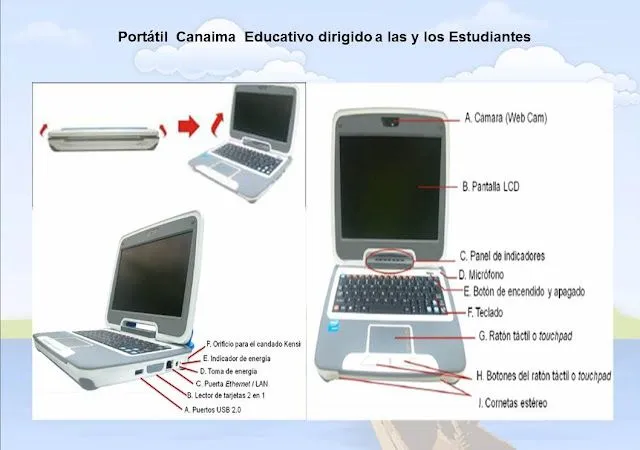 Imagenes de una computadora con todas sus partes - Imagui