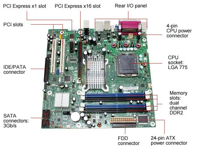 Imagen de un CPU y sus partes - Imagui