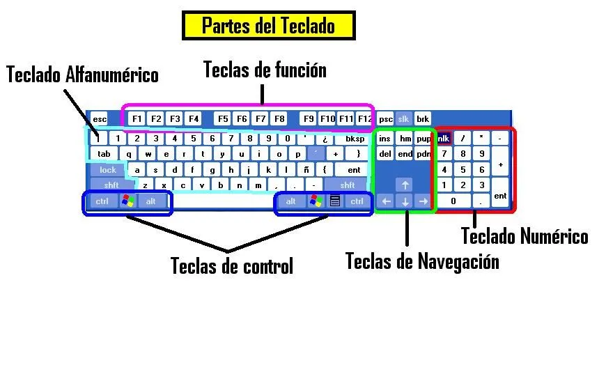 Imágenes del teclado y sus partes - Imagui