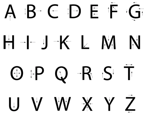 Letras del abecedario en diferentes formas - Imagui