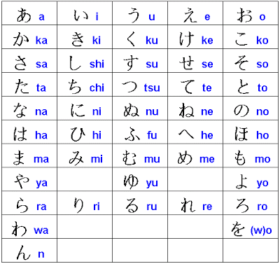 Imágenes de abecedario japonés | Imágenes