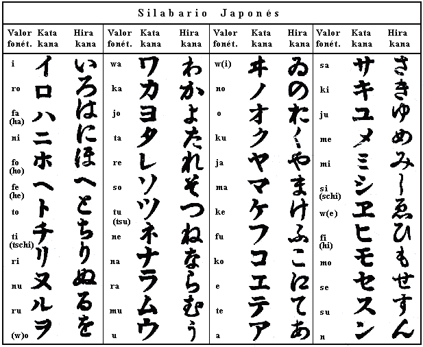 Imágenes de abecedario japonés | Imágenes