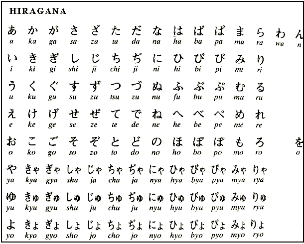 Imágenes de abecedario japonés | Imágenes