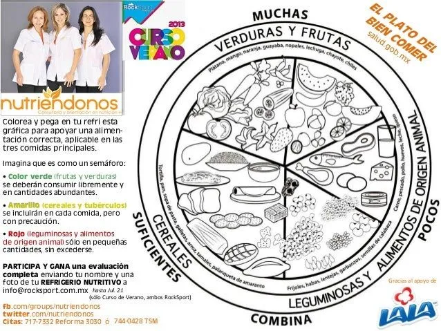 Dibujos para imprimir de alimentos del plato del buen comer - Imagui