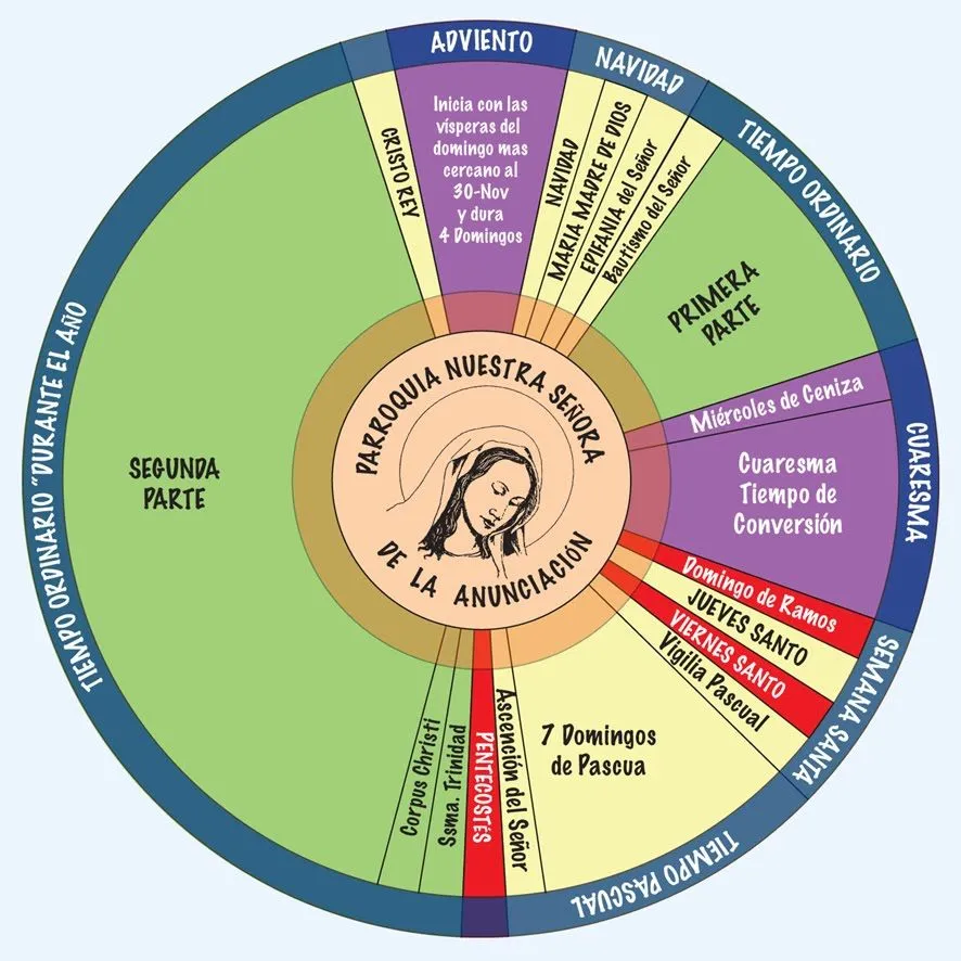 Imagenes del año liturgico - Imagui