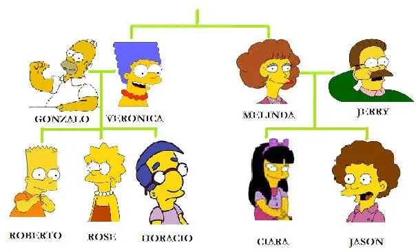 Imagenes de arboles genealogicos en ingles - Imagui