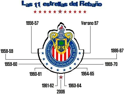 Imagenes de las chivas para FaceBook - Imagui