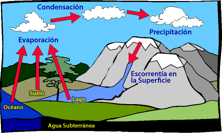 SOCIALES J - A: septiembre 2011