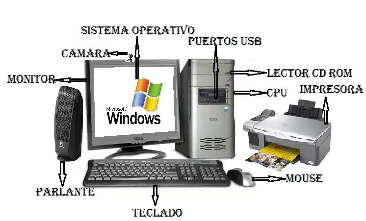 Imagenes de una computadora y sus partes - Imagui