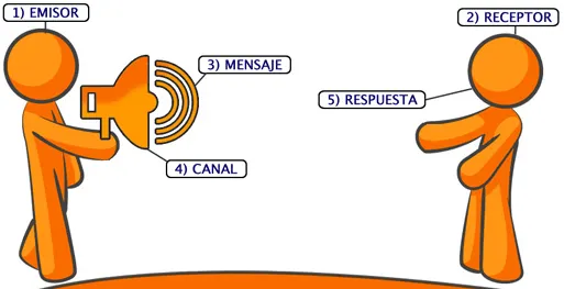 Imagenes de comunicación