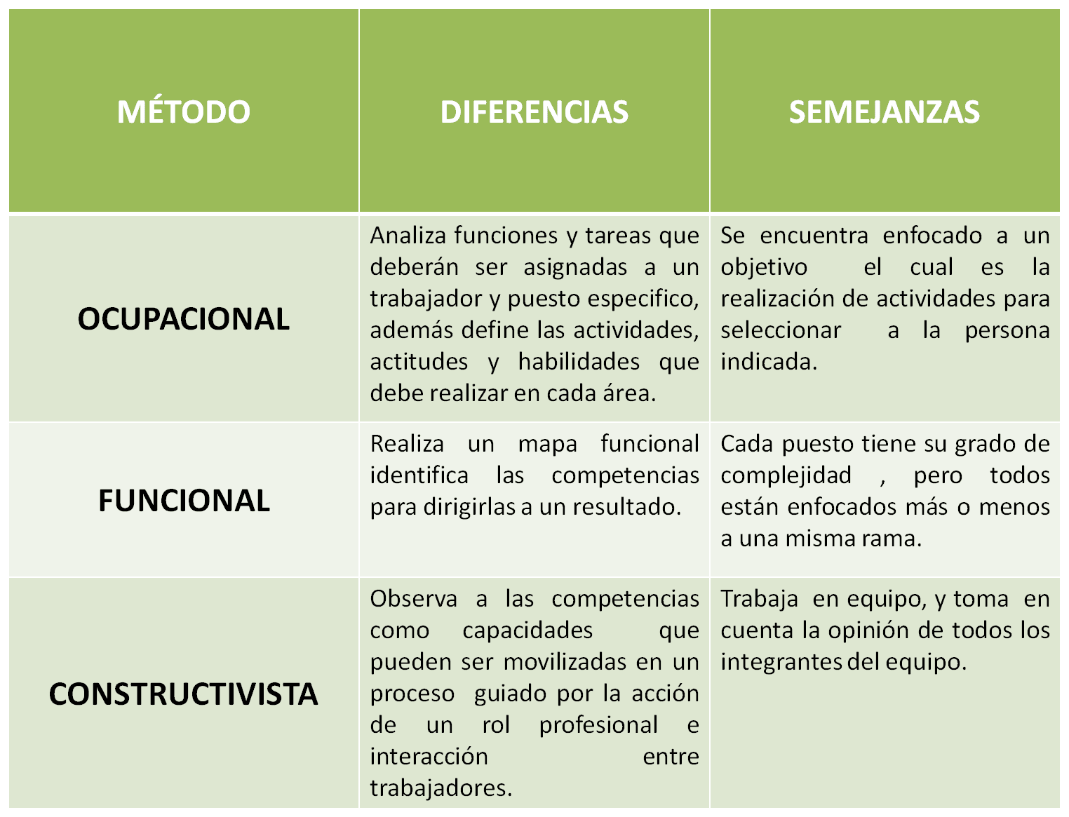 Imagenes de cuadros comparativos - Imagui